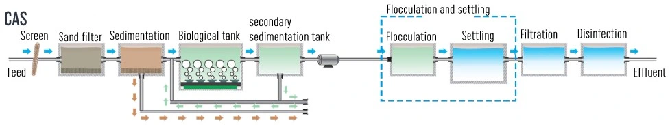 UF Membrane Mbr Sewage Treatment System for Municipal Wastewater